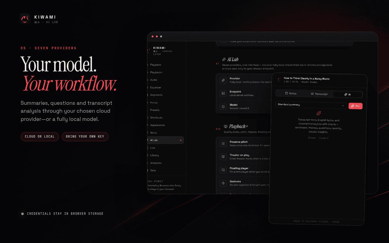 Your model. Your workflow.