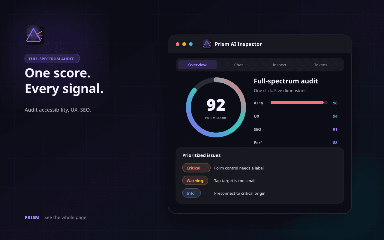 One score. Every signal.